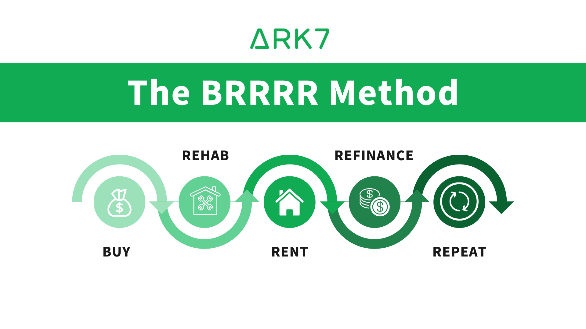 Mastering Brrrr A Simplified Real Estate Investment Tactic