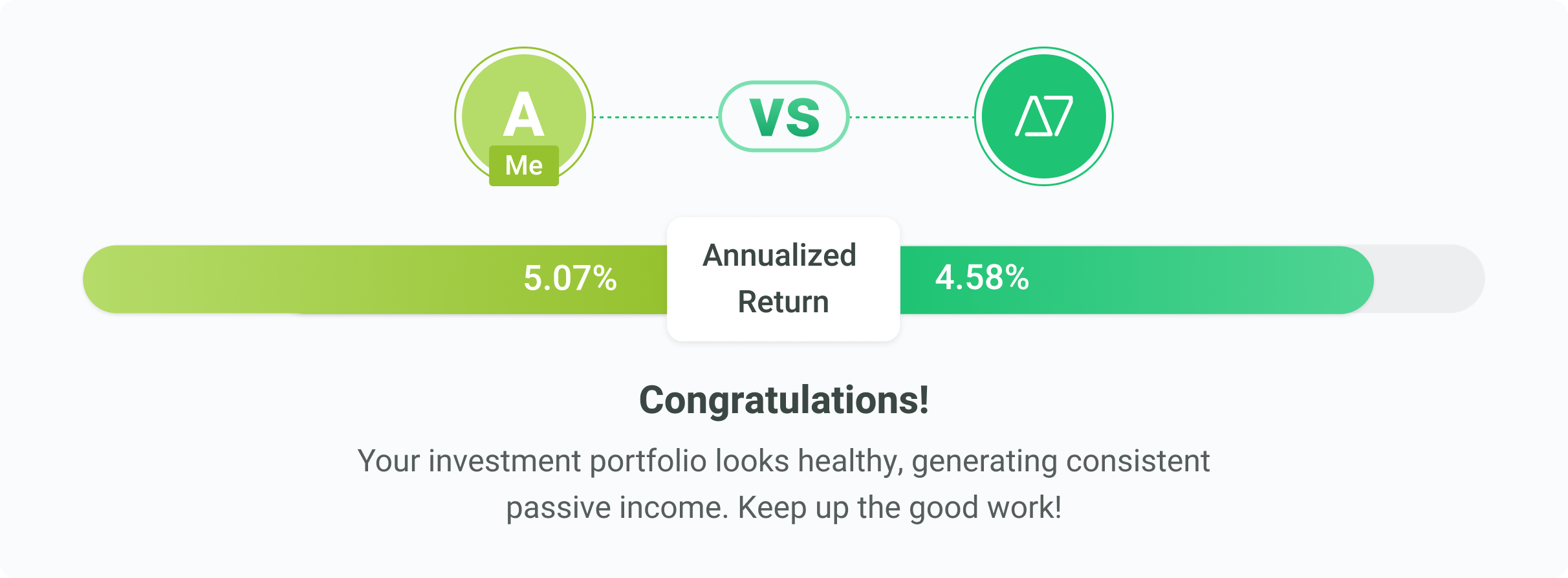 Monthly Rental Dividends