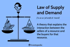 Law of Supply and Demand applies to real estate investing.